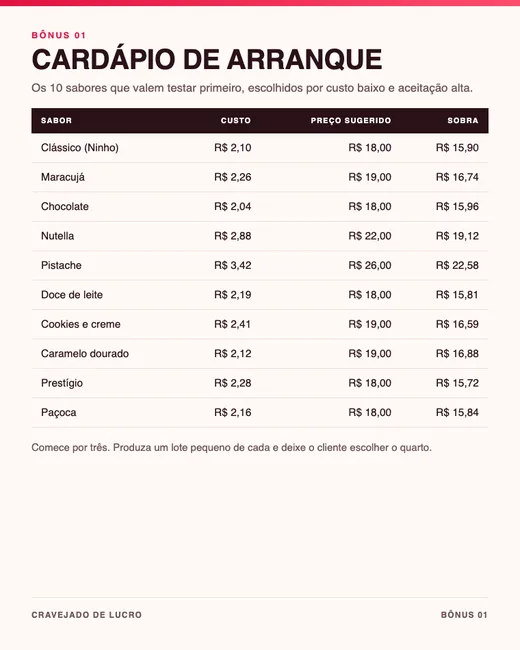 Cardápio de arranque com os 10 primeiros sabores, custo e preço