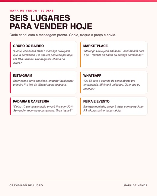 Mapa de venda com seis canais e o script de abordagem de cada um