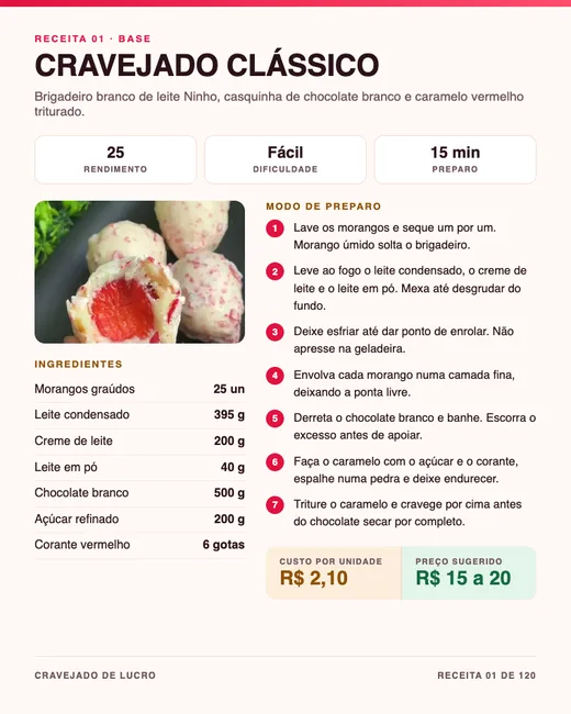 Página de receita do Cravejado Clássico, com ingredientes, preparo, custo e preço